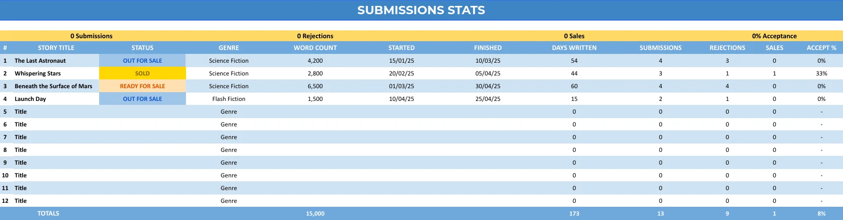 subissions tracker stats screen