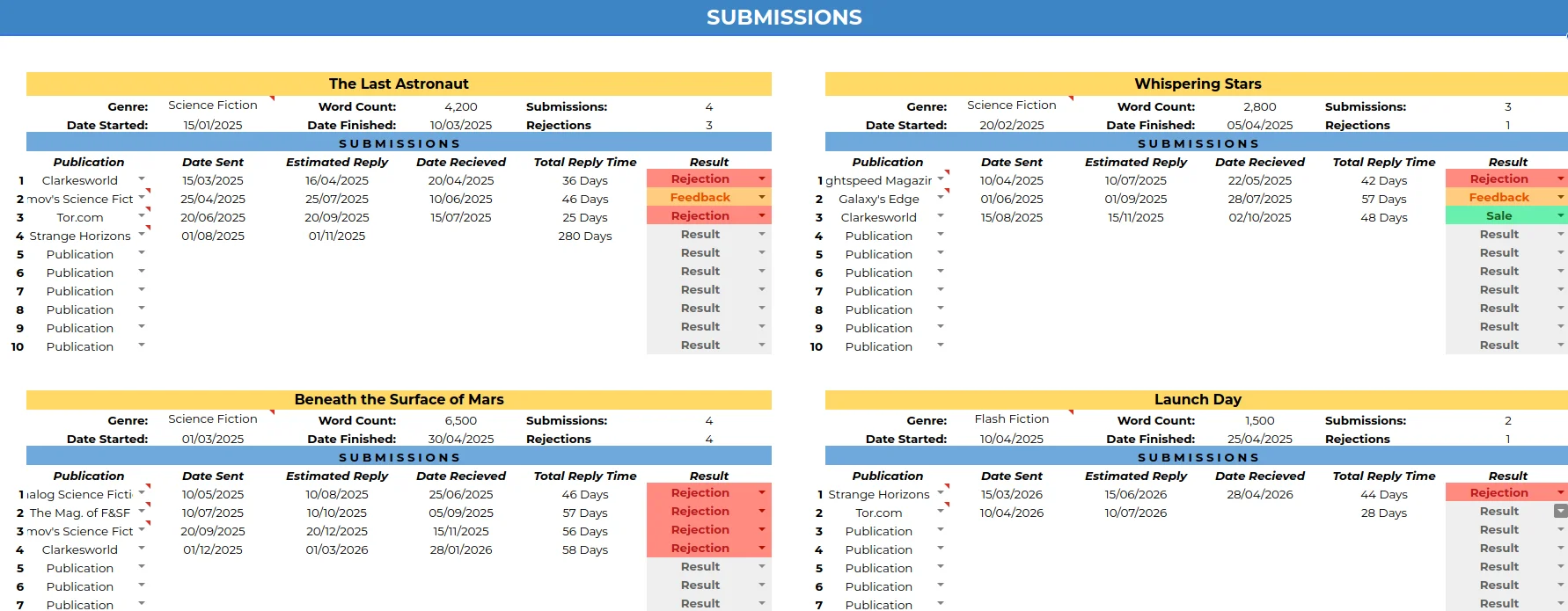 subissions tracker submissions page