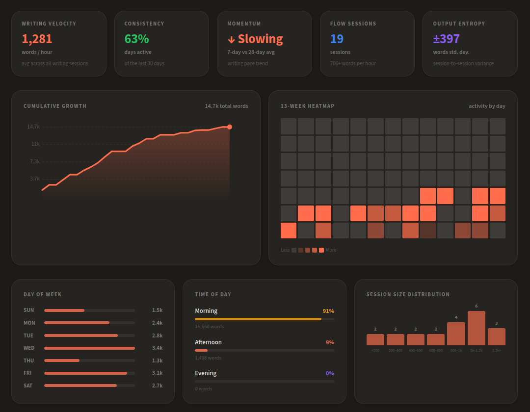 WriterDash — session view